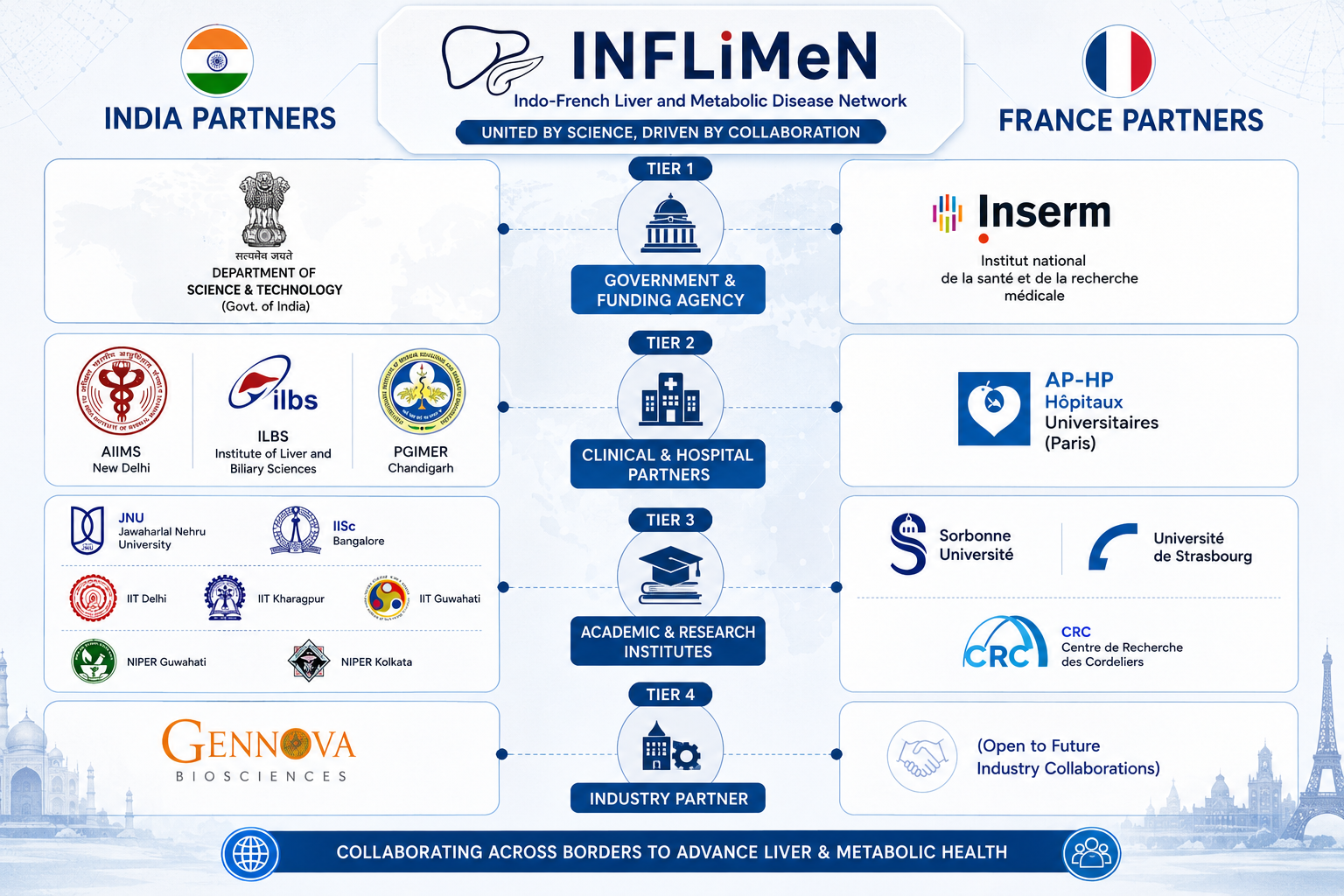 InFLiMeN Network